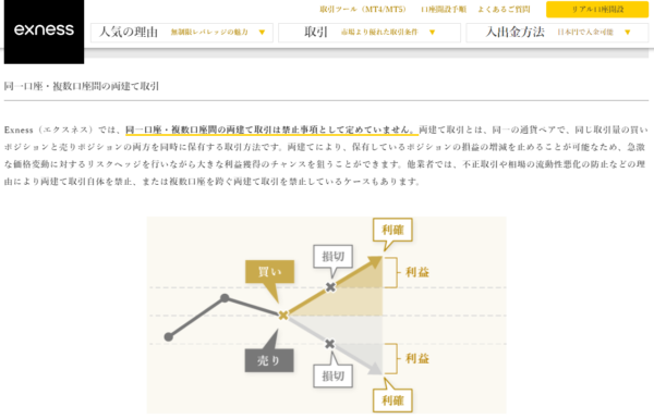 エクスネス　両建て　禁止していない